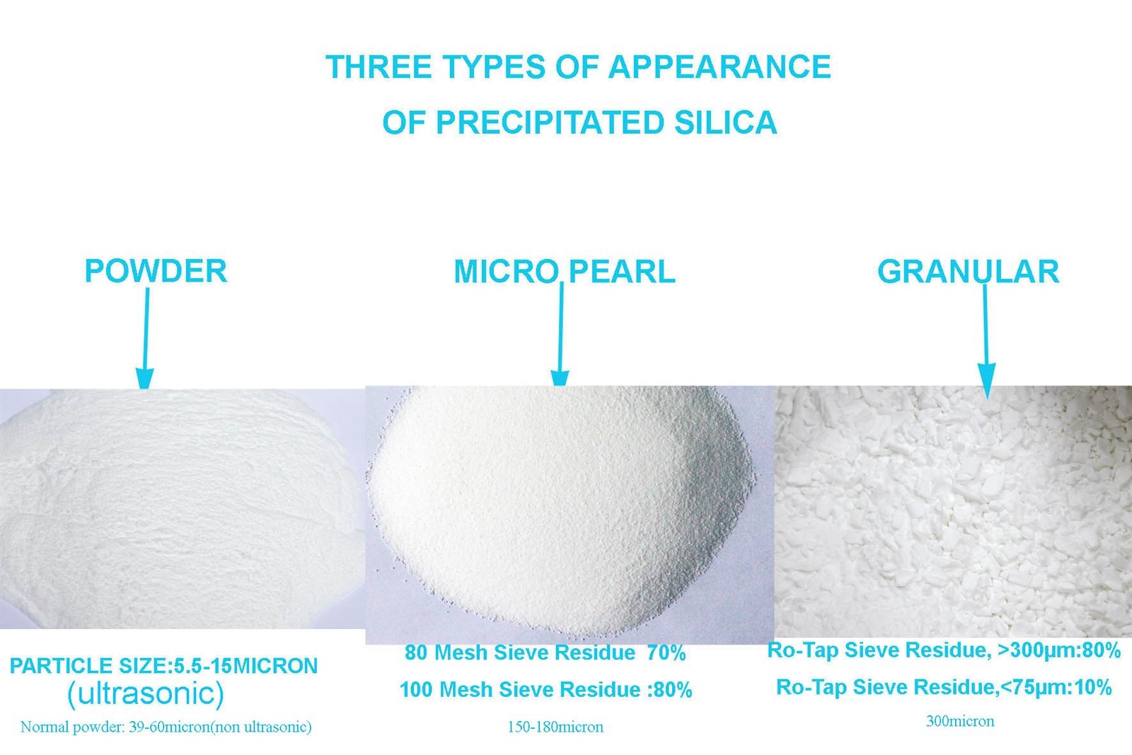 3 TYPES APPEARANCE OF PRECIPITATED SILICA 2024 3 TYPES APPEARANCE OF PRECIPITATED SILICA 2024